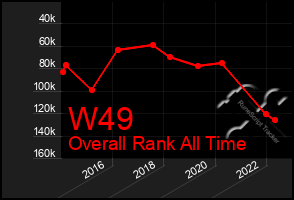 Total Graph of W49