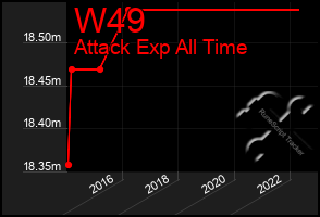 Total Graph of W49