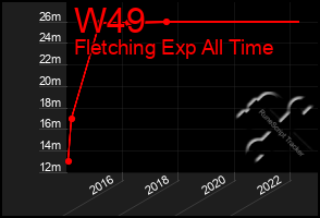 Total Graph of W49