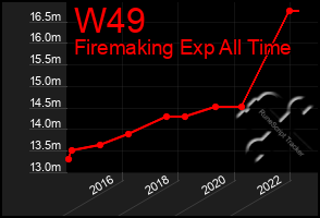 Total Graph of W49