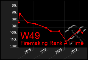 Total Graph of W49