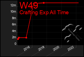 Total Graph of W49