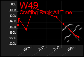 Total Graph of W49