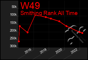 Total Graph of W49