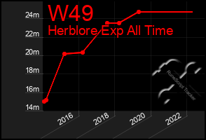 Total Graph of W49