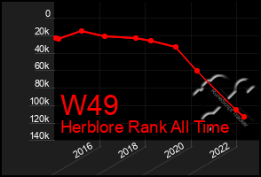 Total Graph of W49