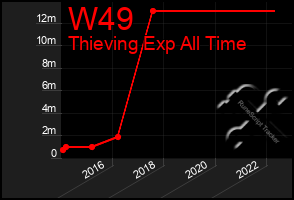 Total Graph of W49