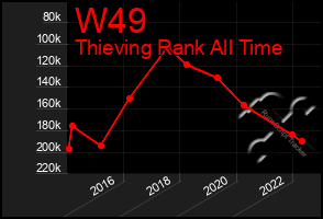 Total Graph of W49