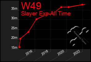 Total Graph of W49