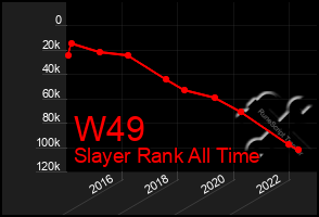 Total Graph of W49