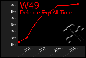 Total Graph of W49