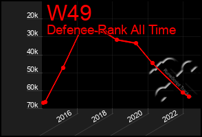 Total Graph of W49