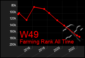 Total Graph of W49