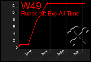 Total Graph of W49