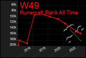 Total Graph of W49