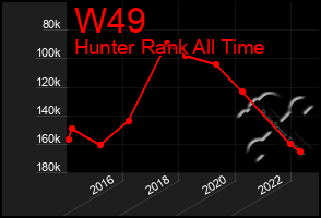 Total Graph of W49