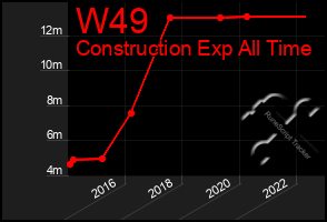 Total Graph of W49