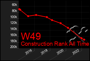 Total Graph of W49