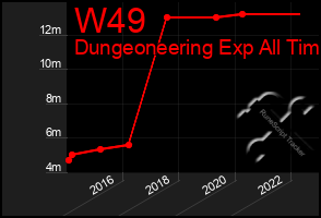 Total Graph of W49