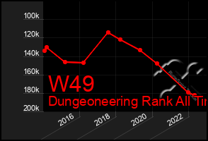 Total Graph of W49