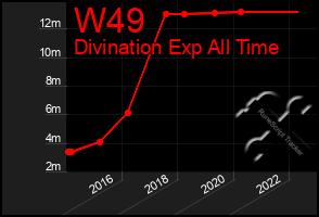 Total Graph of W49