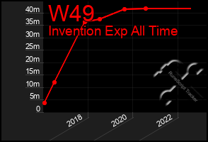 Total Graph of W49