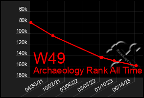 Total Graph of W49