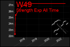 Total Graph of W49