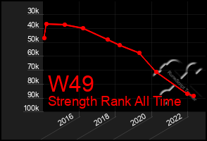 Total Graph of W49