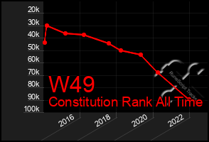 Total Graph of W49