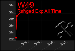 Total Graph of W49