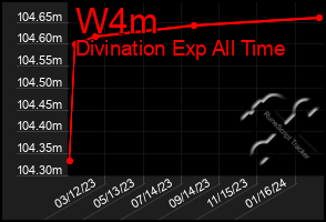 Total Graph of W4m