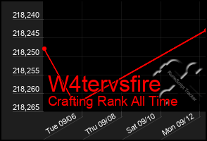 Total Graph of W4tervsfire