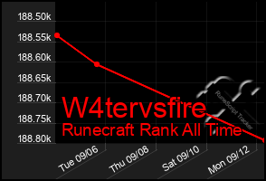 Total Graph of W4tervsfire