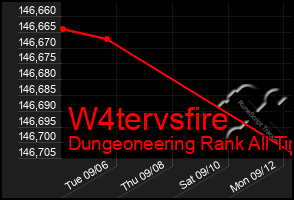 Total Graph of W4tervsfire