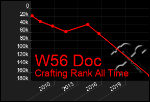 Total Graph of W56 Doc