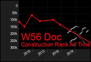 Total Graph of W56 Doc