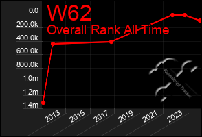 Total Graph of W62