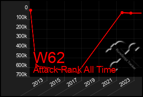 Total Graph of W62