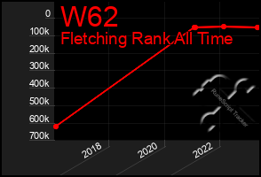 Total Graph of W62