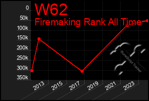 Total Graph of W62