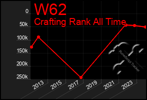 Total Graph of W62