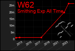 Total Graph of W62