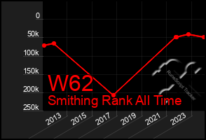 Total Graph of W62