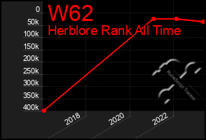 Total Graph of W62