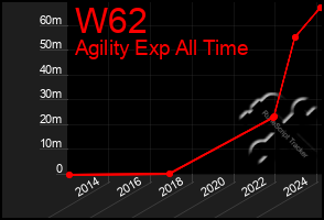 Total Graph of W62