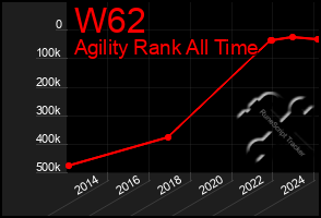 Total Graph of W62