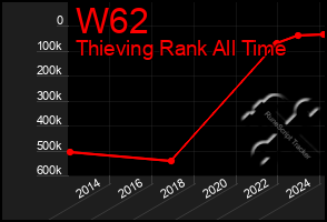 Total Graph of W62