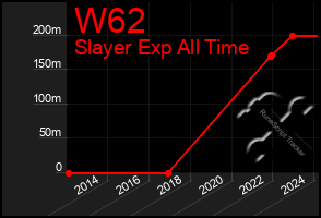 Total Graph of W62