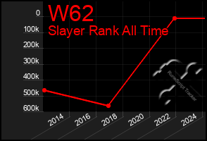 Total Graph of W62